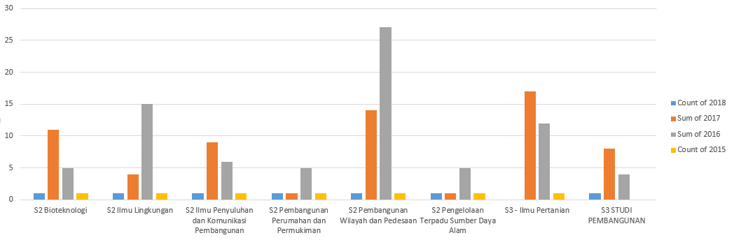 grafik per pmb pps