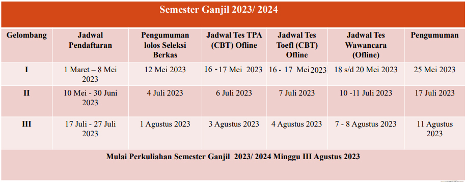 jadwal pmb 1