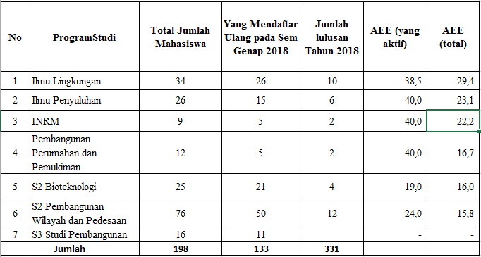 penerimaan mhs